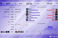 开云官网-HLE完胜BLG，Uzi打破历史纪录的简单介绍