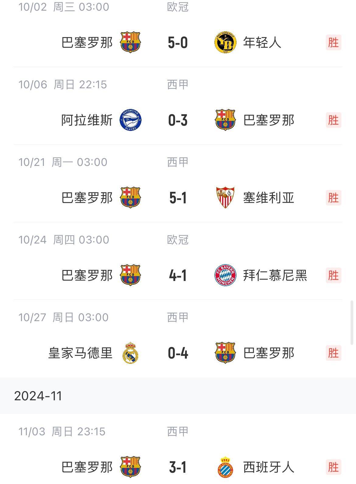 包含巴塞罗那后防线表现出色，零封对手的词条