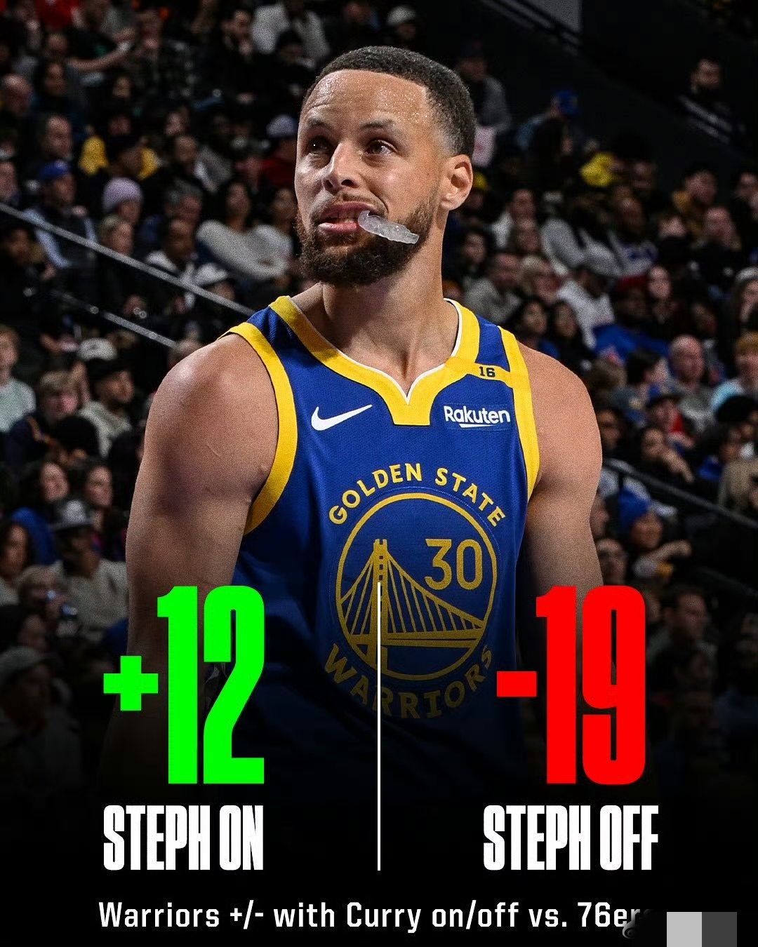 勇士遭遇连败,库里发威 勇士遭遇连败,库里发威